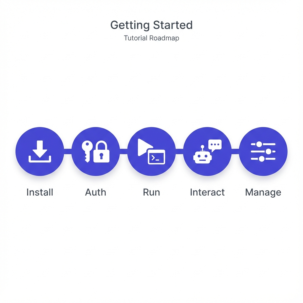 Getting Started Roadmap